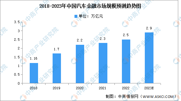 汽車后市場包括哪些行業(yè)？2023汽車后市場發(fā)展前景分析