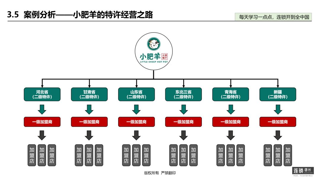 小肥羊加盟費(fèi)多少錢？小肥羊火鍋加盟條件及流程