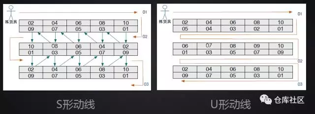 電商零售企業(yè)倉儲的特點(diǎn)（常見電商平臺及特點(diǎn)解析）
