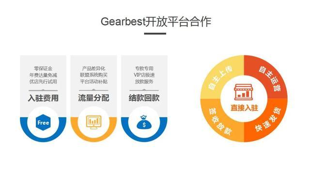 環球易購官網網址（環球易購電商平臺入駐流程及條件）