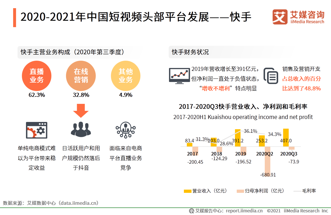 快手和抖音誰是第一（抖音快手用戶數據分析表一覽）