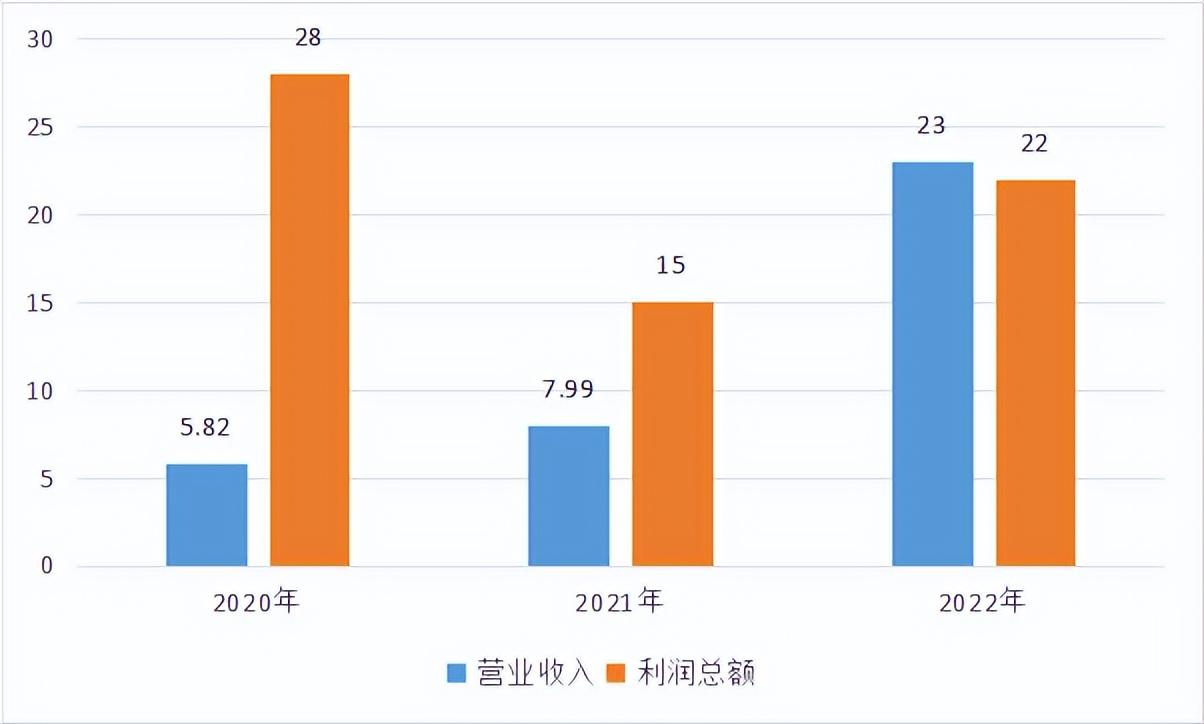 2023京東市值多少億人民幣？解析京東成功的七個原因