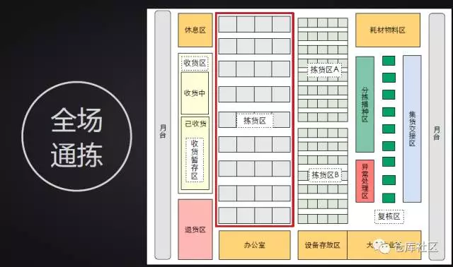 電商零售企業(yè)倉儲的特點(diǎn)（常見電商平臺及特點(diǎn)解析）