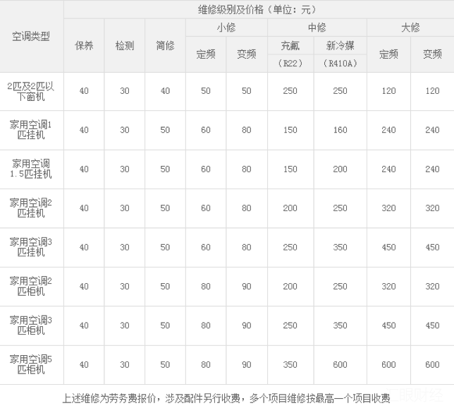 蘇寧售后維修電話（蘇寧電器上門維修流程步驟）