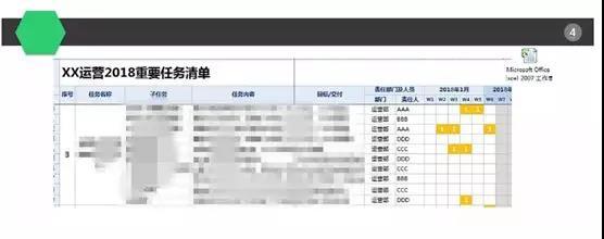 運營方式怎么填寫？公司運營方案模板大全