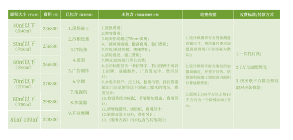 盒馬生鮮超市官網加盟（盒馬生鮮超市加盟條件及費用）