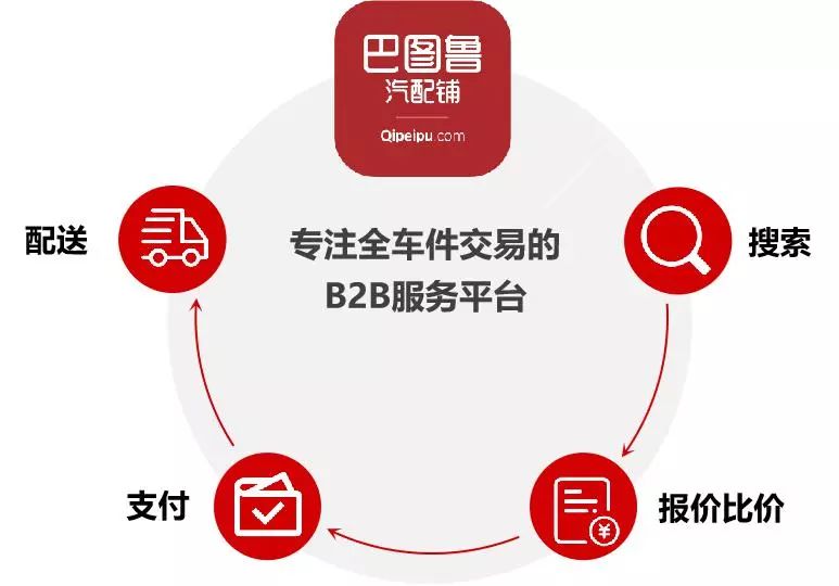 巴圖魯汽車配件交易平臺官網（汽車零部件網上采購平臺推薦）