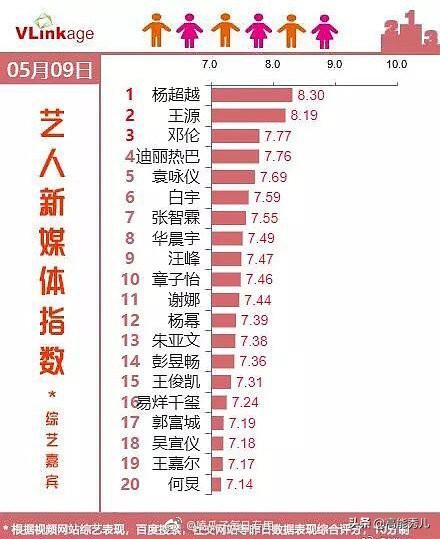 明星指數榜在哪里看？新媒體藝人指數排行榜查看教程