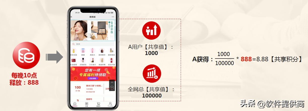 新電商模式是什么意思？2023最新電商模式解析