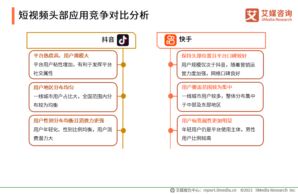 快手和抖音誰是第一（抖音快手用戶數據分析表一覽）