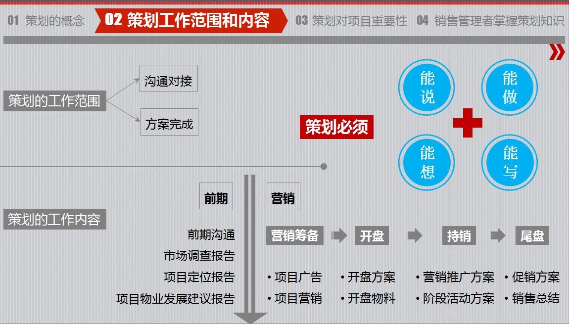 房地產(chǎn)策劃要怎么做？房地產(chǎn)營(yíng)銷(xiāo)策劃成功案例分享