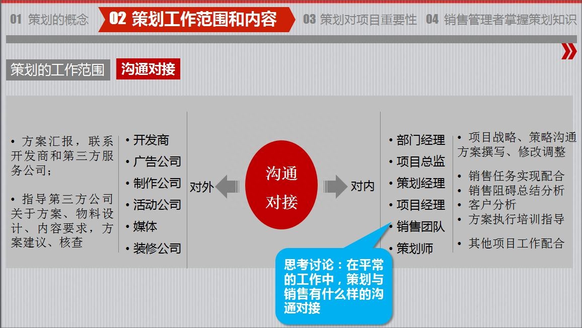 房地產(chǎn)策劃要怎么做？房地產(chǎn)營(yíng)銷(xiāo)策劃成功案例分享