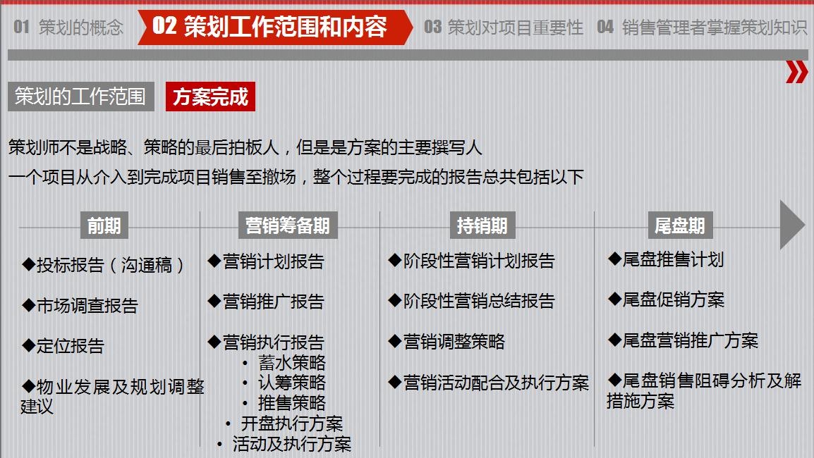 房地產(chǎn)策劃要怎么做？房地產(chǎn)營(yíng)銷(xiāo)策劃成功案例分享