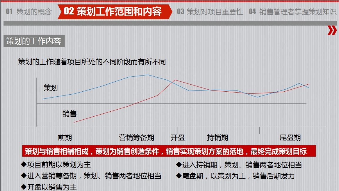 房地產(chǎn)策劃要怎么做？房地產(chǎn)營(yíng)銷(xiāo)策劃成功案例分享