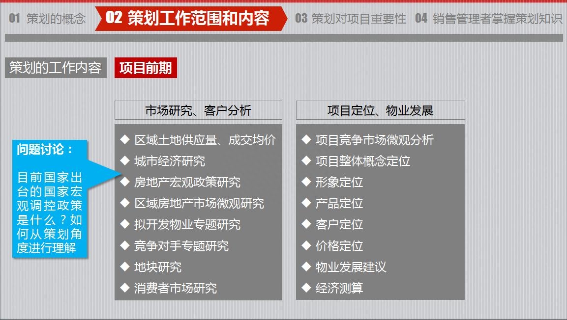 房地產(chǎn)策劃要怎么做？房地產(chǎn)營(yíng)銷(xiāo)策劃成功案例分享