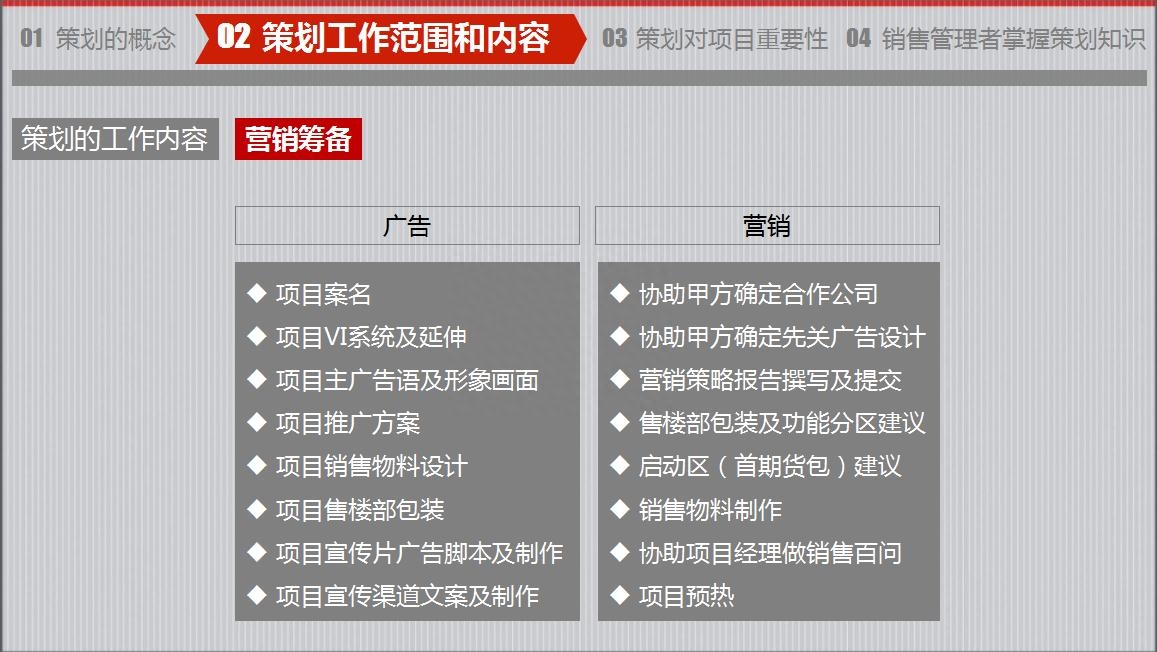 房地產(chǎn)策劃要怎么做？房地產(chǎn)營(yíng)銷(xiāo)策劃成功案例分享