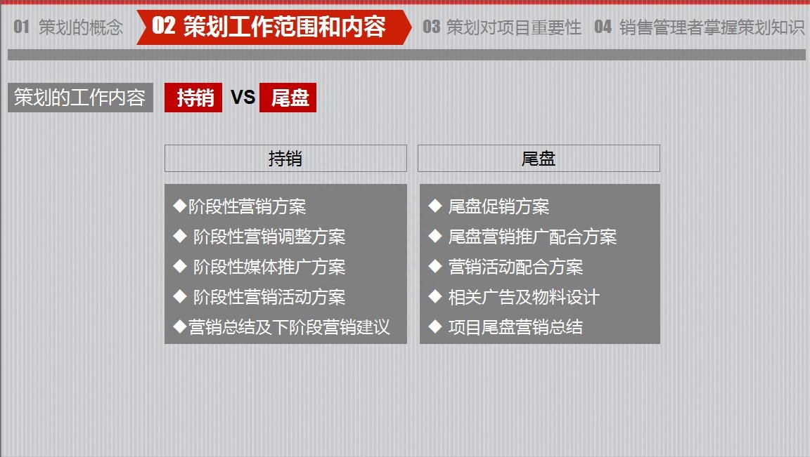 房地產(chǎn)策劃要怎么做？房地產(chǎn)營(yíng)銷(xiāo)策劃成功案例分享