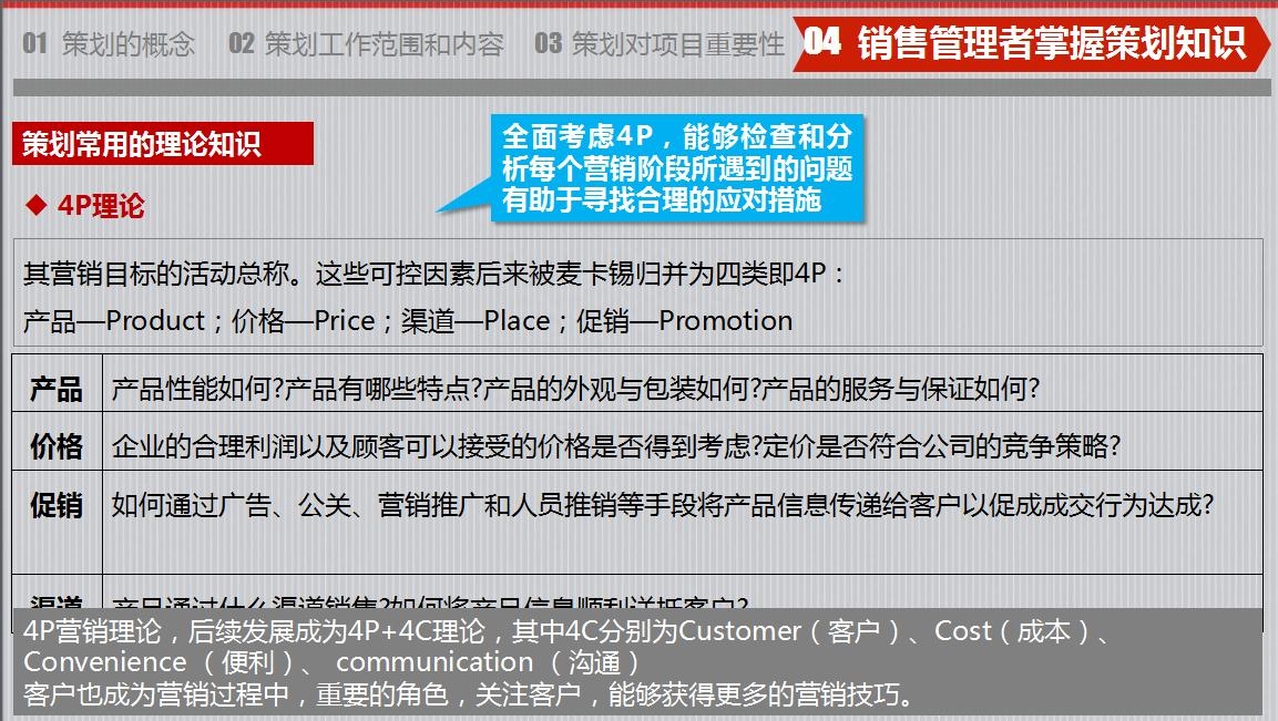 房地產(chǎn)策劃要怎么做？房地產(chǎn)營(yíng)銷(xiāo)策劃成功案例分享
