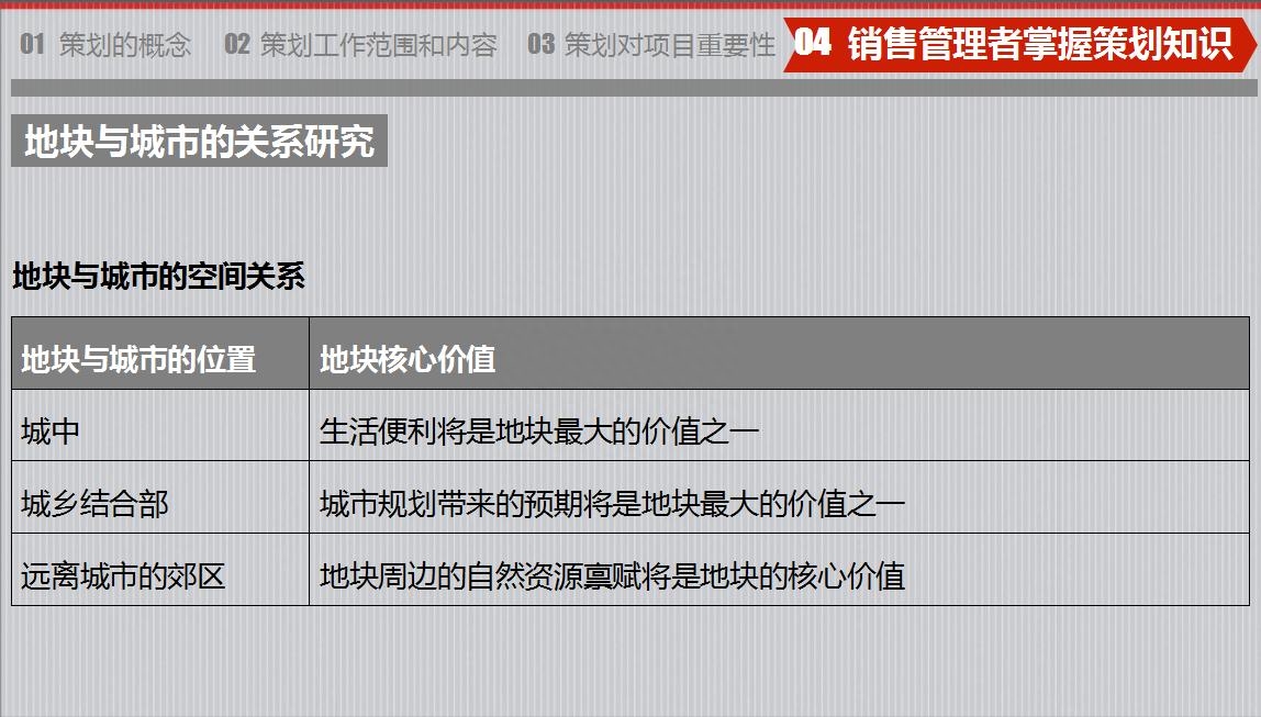 房地產(chǎn)策劃要怎么做？房地產(chǎn)營(yíng)銷(xiāo)策劃成功案例分享