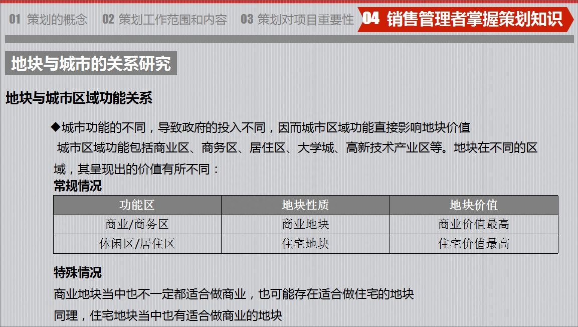 房地產(chǎn)策劃要怎么做？房地產(chǎn)營(yíng)銷(xiāo)策劃成功案例分享