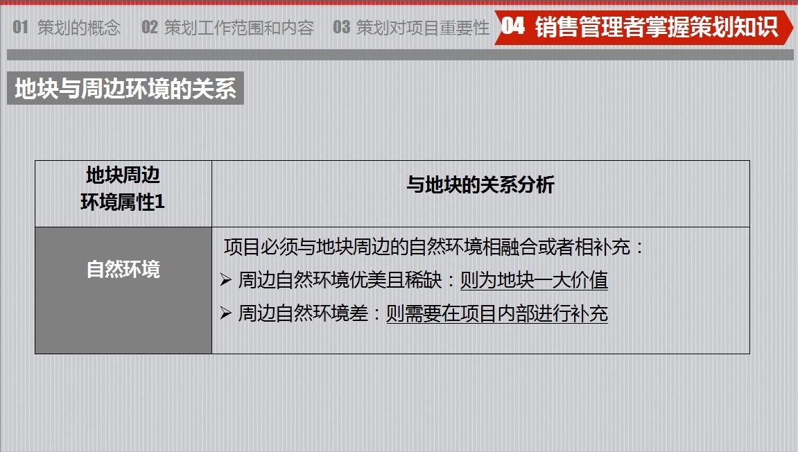 房地產(chǎn)策劃要怎么做？房地產(chǎn)營(yíng)銷(xiāo)策劃成功案例分享