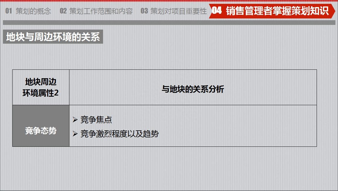 房地產(chǎn)策劃要怎么做？房地產(chǎn)營(yíng)銷(xiāo)策劃成功案例分享
