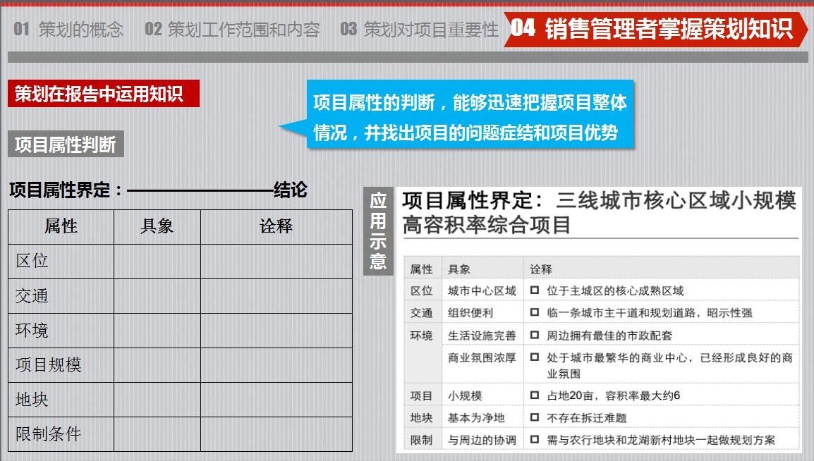 房地產(chǎn)策劃要怎么做？房地產(chǎn)營(yíng)銷(xiāo)策劃成功案例分享