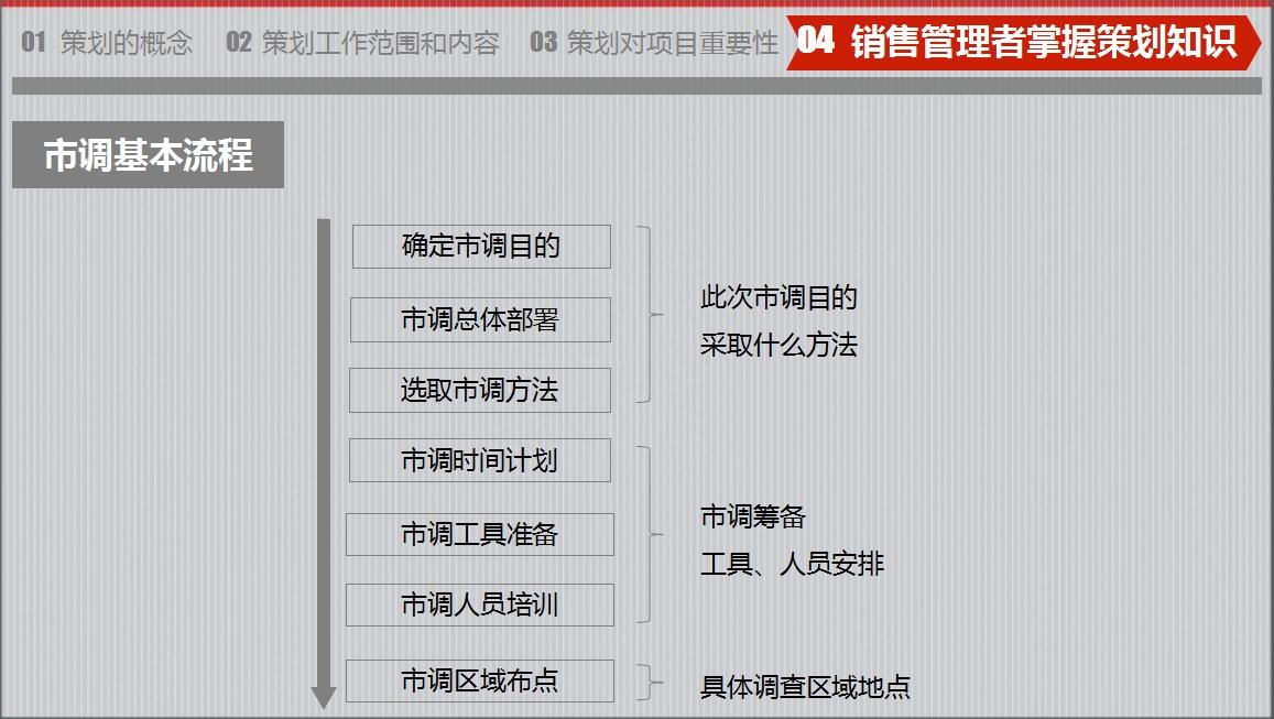 房地產(chǎn)策劃要怎么做？房地產(chǎn)營(yíng)銷(xiāo)策劃成功案例分享