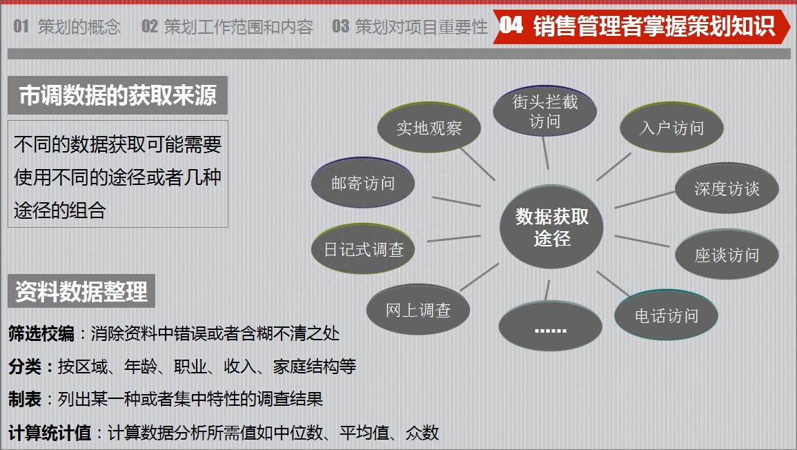 房地產(chǎn)策劃要怎么做？房地產(chǎn)營(yíng)銷(xiāo)策劃成功案例分享