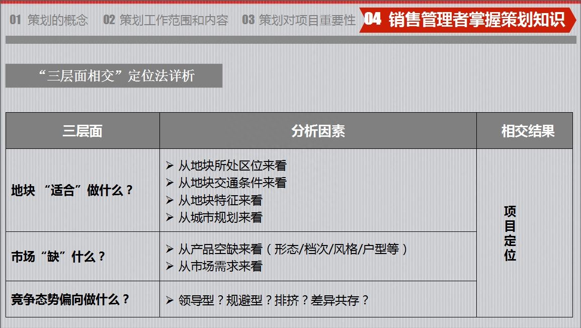 房地產(chǎn)策劃要怎么做？房地產(chǎn)營(yíng)銷(xiāo)策劃成功案例分享