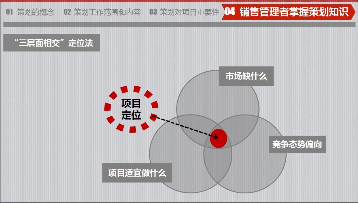 房地產(chǎn)策劃要怎么做？房地產(chǎn)營(yíng)銷(xiāo)策劃成功案例分享