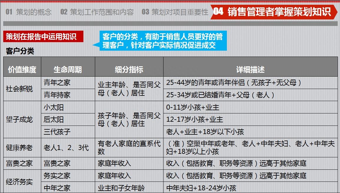 房地產(chǎn)策劃要怎么做？房地產(chǎn)營(yíng)銷(xiāo)策劃成功案例分享