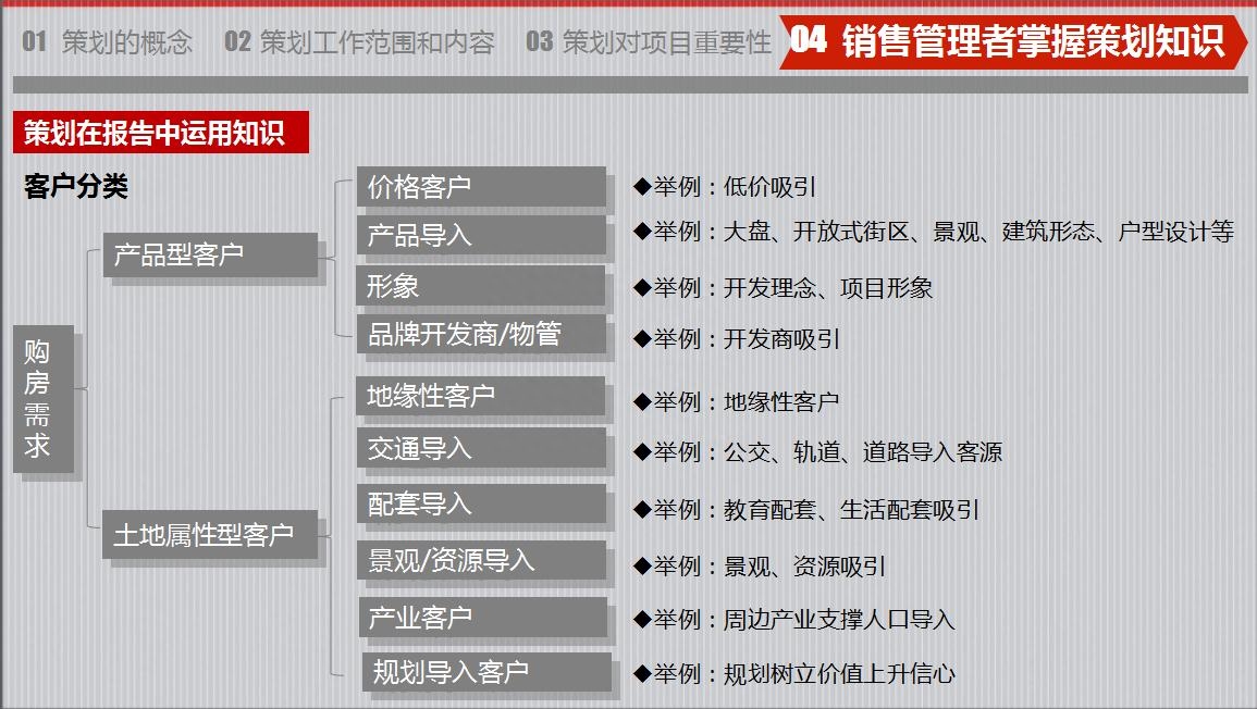 房地產(chǎn)策劃要怎么做？房地產(chǎn)營(yíng)銷(xiāo)策劃成功案例分享