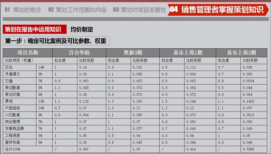 房地產(chǎn)策劃要怎么做？房地產(chǎn)營(yíng)銷(xiāo)策劃成功案例分享