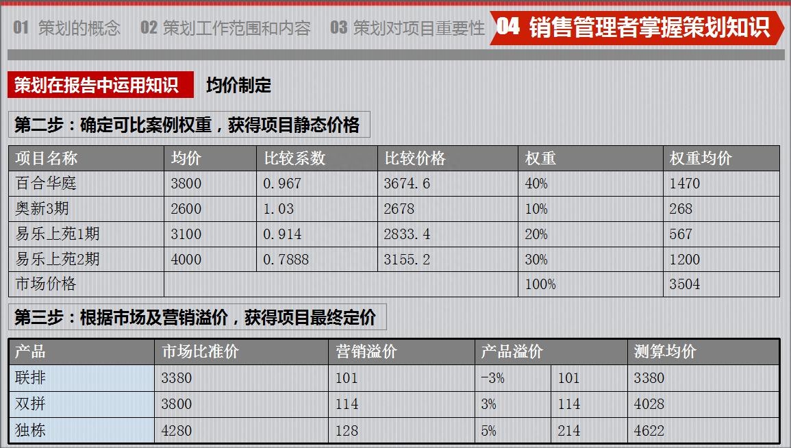 房地產(chǎn)策劃要怎么做？房地產(chǎn)營(yíng)銷(xiāo)策劃成功案例分享