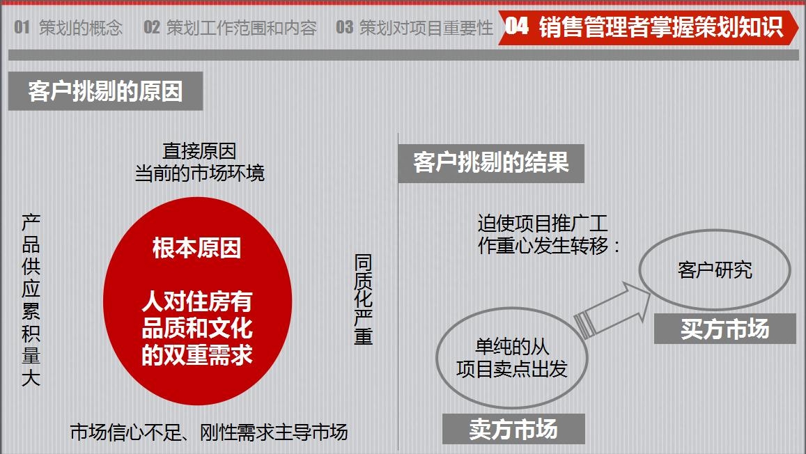 房地產(chǎn)策劃要怎么做？房地產(chǎn)營(yíng)銷(xiāo)策劃成功案例分享