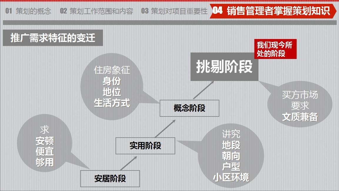 房地產(chǎn)策劃要怎么做？房地產(chǎn)營(yíng)銷(xiāo)策劃成功案例分享