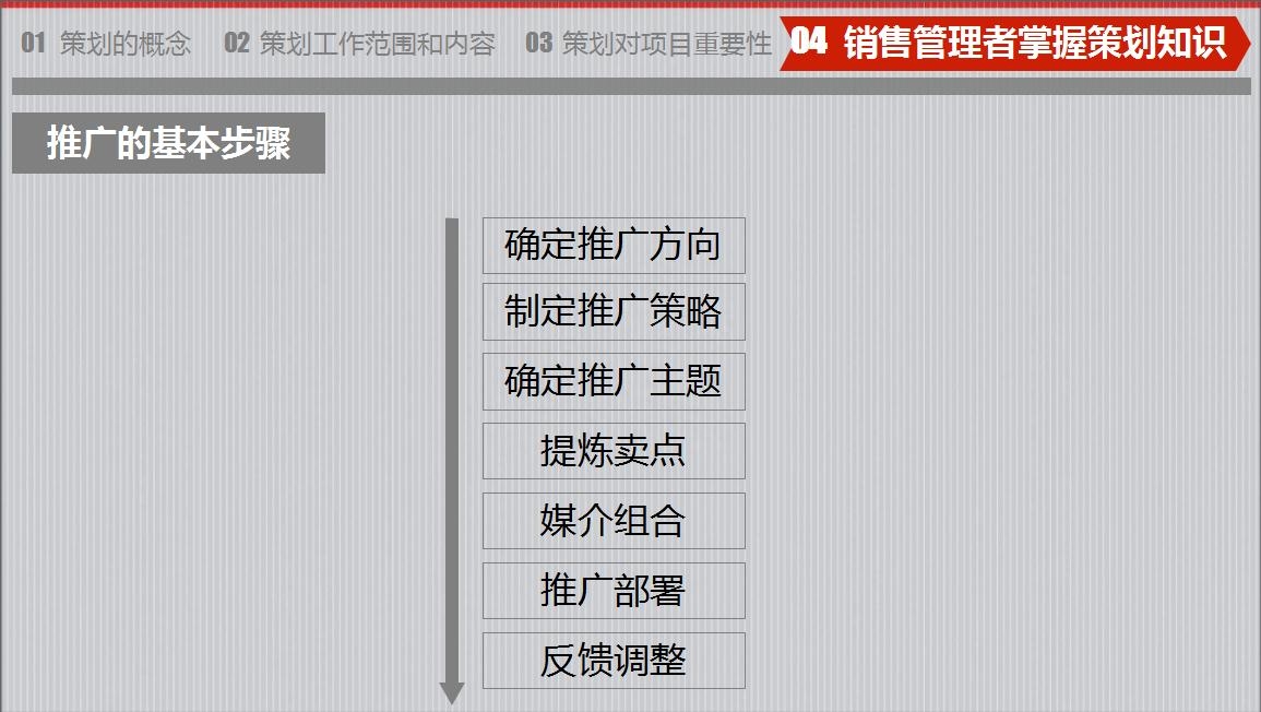 房地產(chǎn)策劃要怎么做？房地產(chǎn)營(yíng)銷(xiāo)策劃成功案例分享