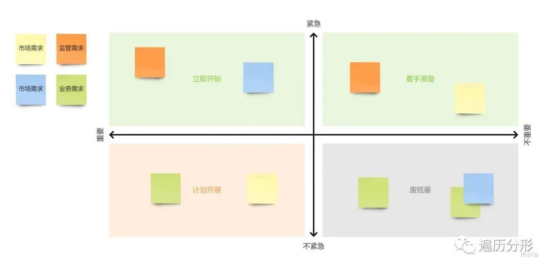 什么是需求管理？怎么做好需求管理？需求管理的流程和辦法詳解