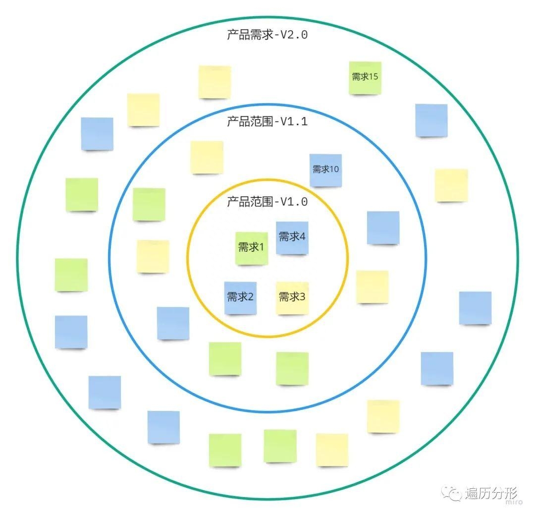 什么是需求管理？怎么做好需求管理？需求管理的流程和辦法詳解