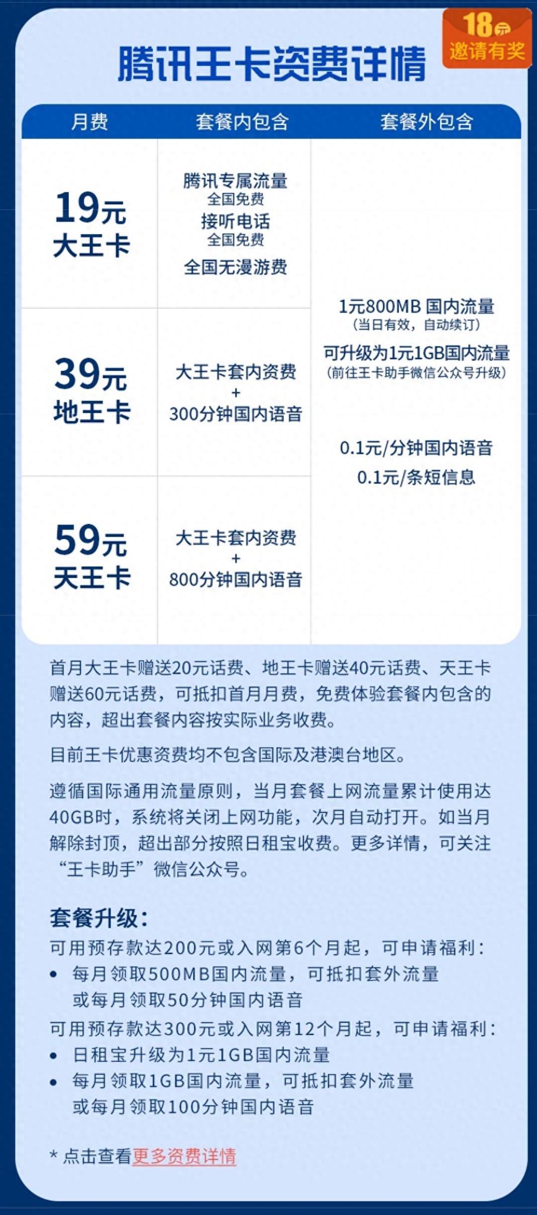 互聯網卡和普通卡有什么區別？高性價比互聯網卡套餐一覽