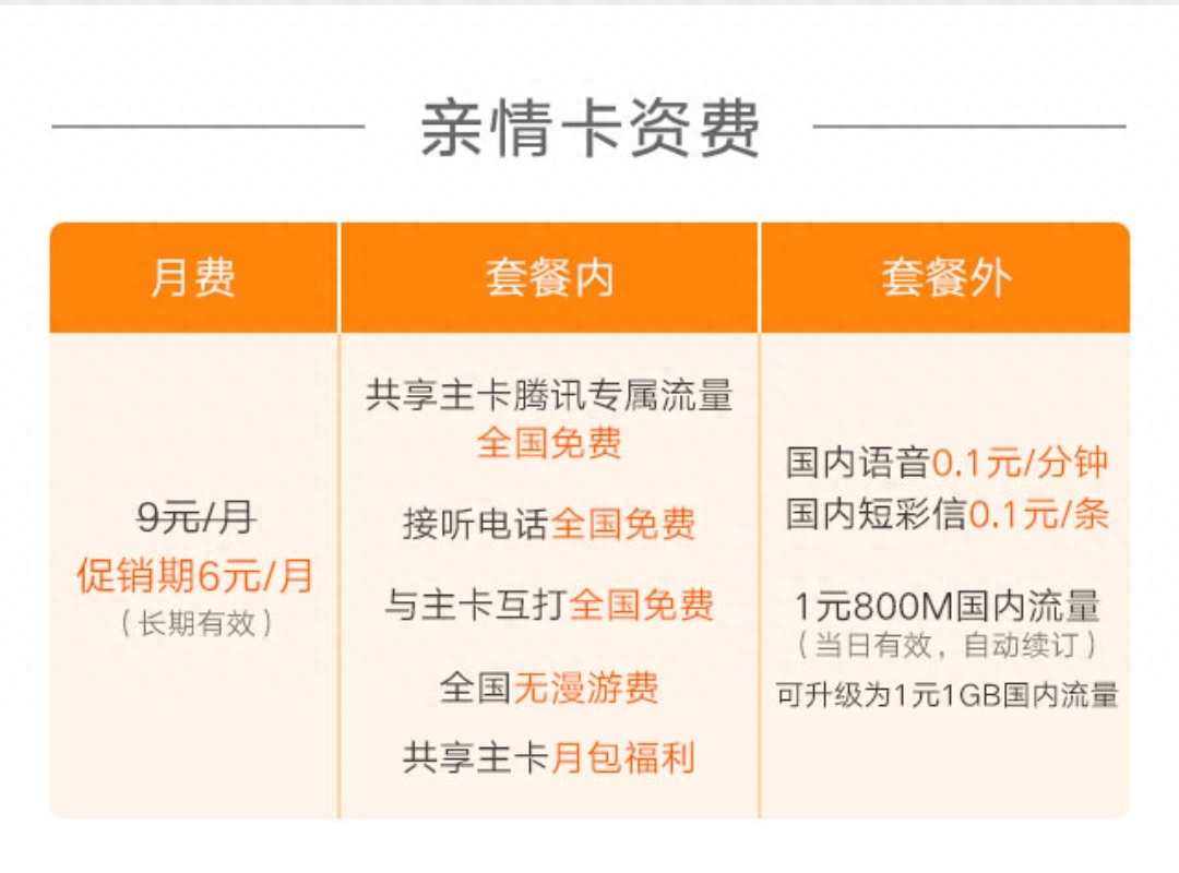 互聯網卡和普通卡有什么區別？高性價比互聯網卡套餐一覽
