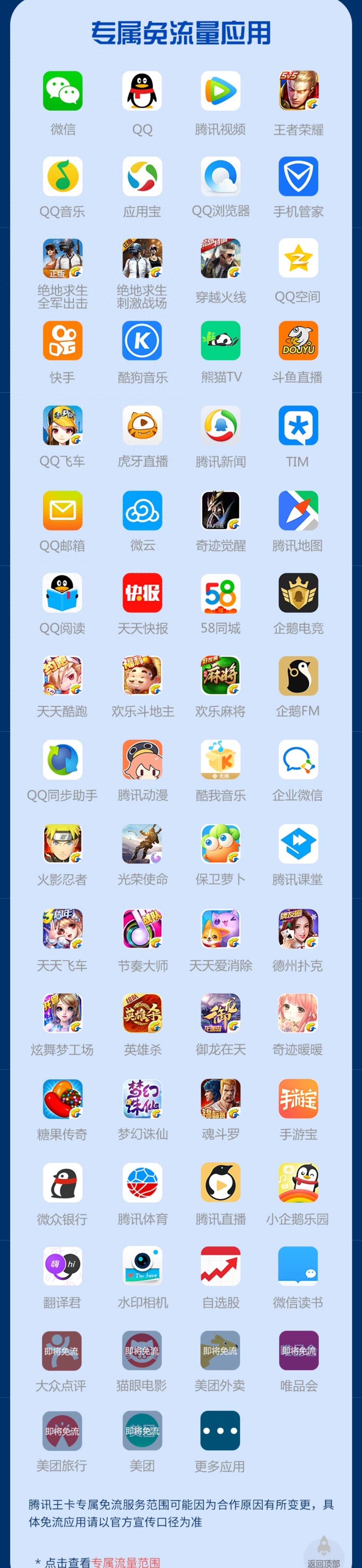 互聯網卡和普通卡有什么區別？高性價比互聯網卡套餐一覽