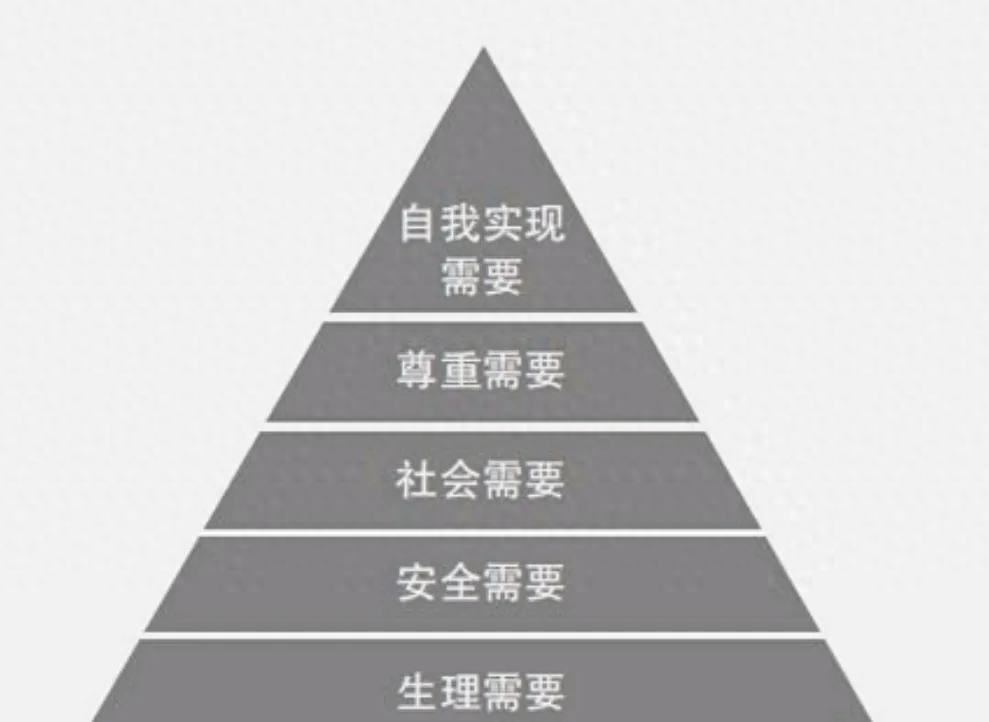 營銷是什么？詳解營銷的概念和含義