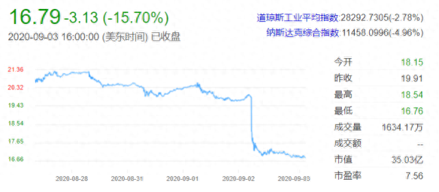 陌陌股票代碼多少？詳解陌陌股票最新消息、價格、行情、市值