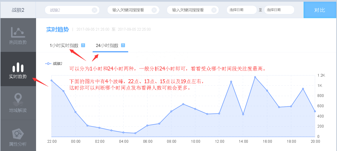 微博指數(shù)是什么意思？手把手教你查詢微博指數(shù)