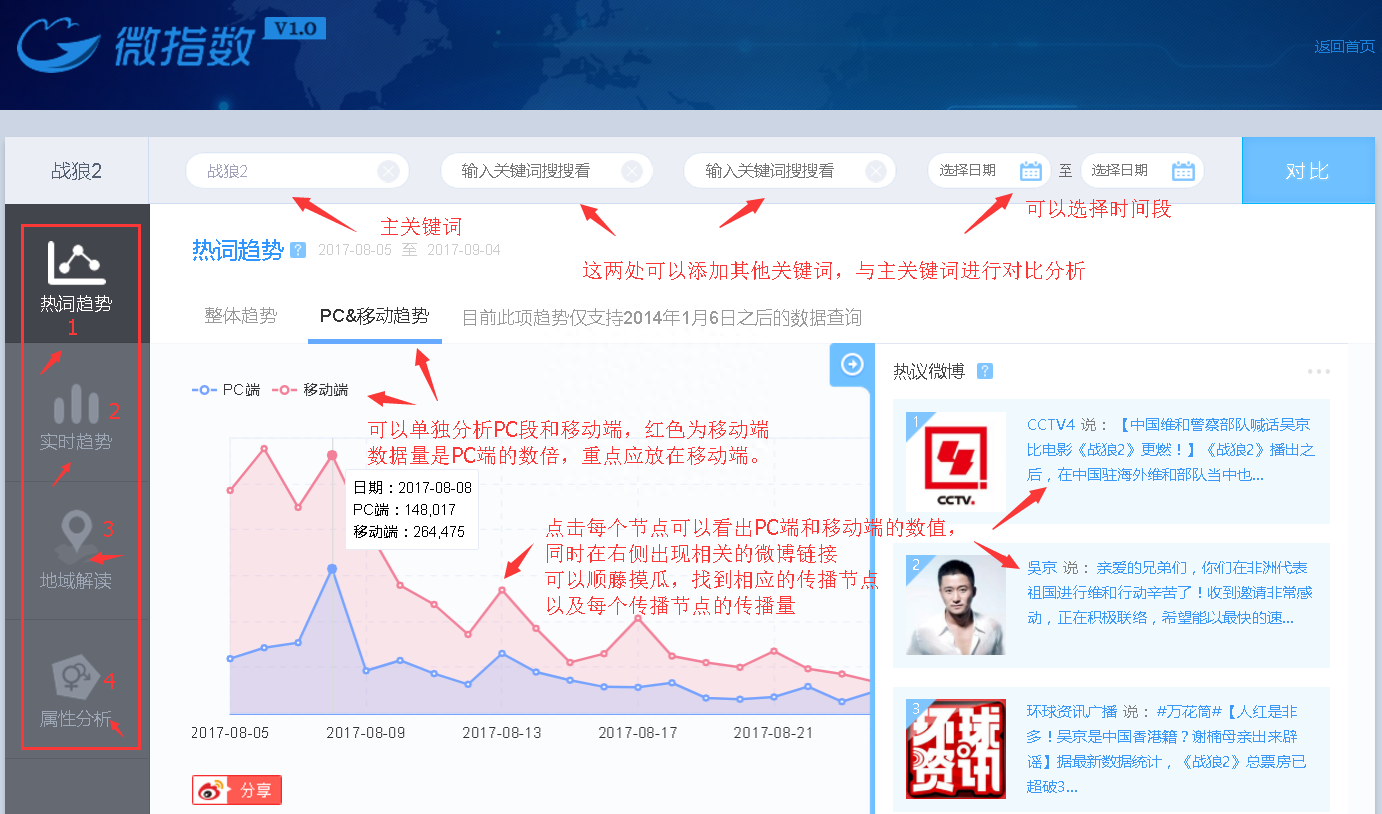 微博指數(shù)是什么意思？手把手教你查詢微博指數(shù)