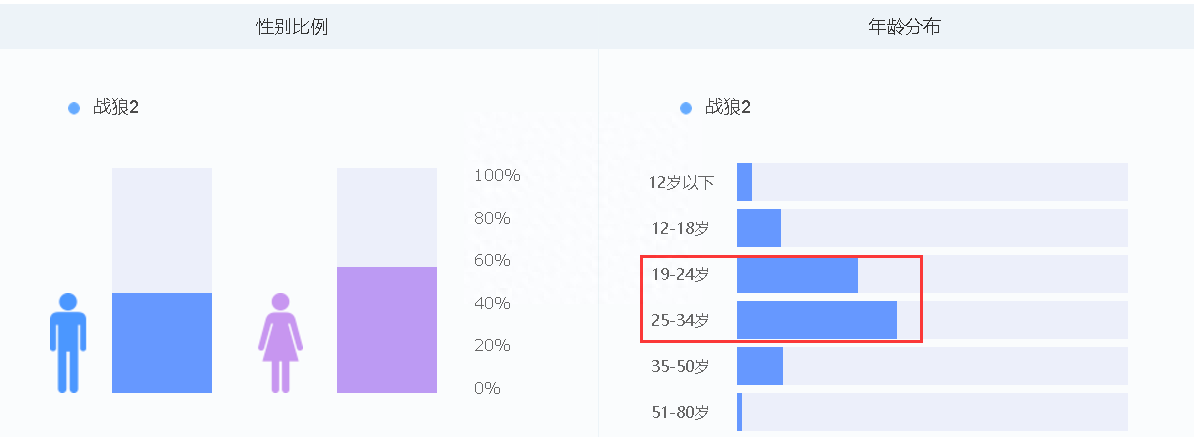 微博指數(shù)是什么意思？手把手教你查詢微博指數(shù)