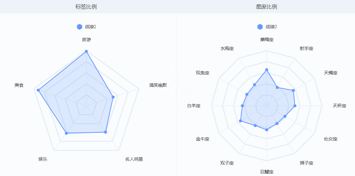微博指數(shù)是什么意思？手把手教你查詢微博指數(shù)