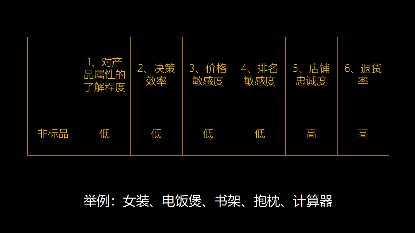 非標品是指什么產品，和標品有什么區別？